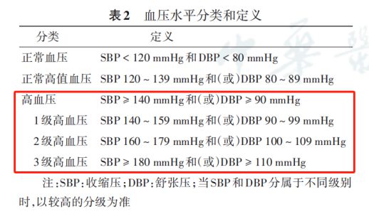 完美体育官网高血压肾病吃什么好？这五种饮食方法有用掌握血压！(图2)