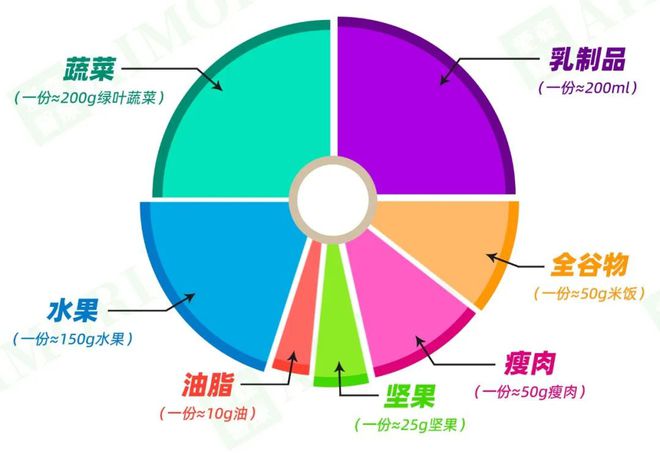完美体育官网高血压肾病吃什么好？这五种饮食方法有用掌握血压！(图12)