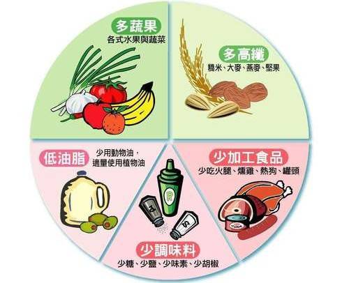 完美体育官网中邦15种美食行业的另日开展此中一种是可络续性开展的(图8)