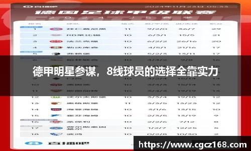 德甲明星参谋，8线球员的选择全靠实力